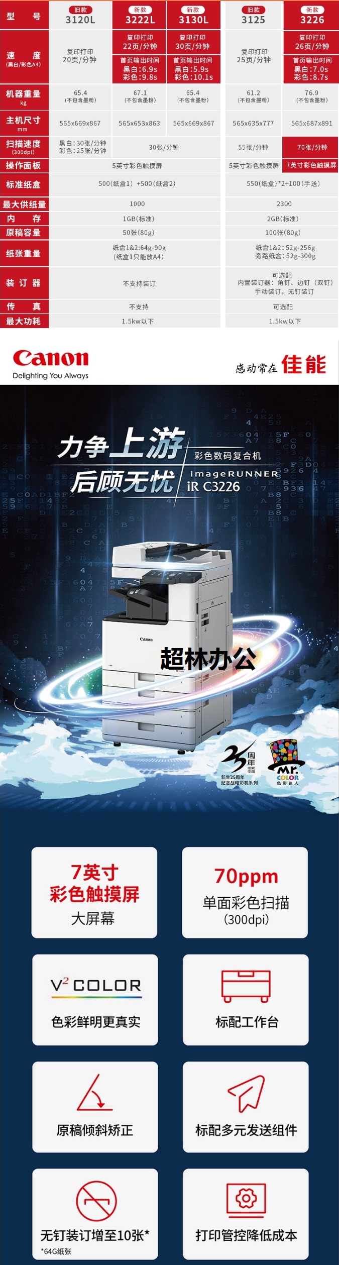 【佳能iRC3226】佳能（Canon）打印機辦公iRC3226 a3a4彩色復(fù)合復(fù)印機含輸稿器工作.jpg